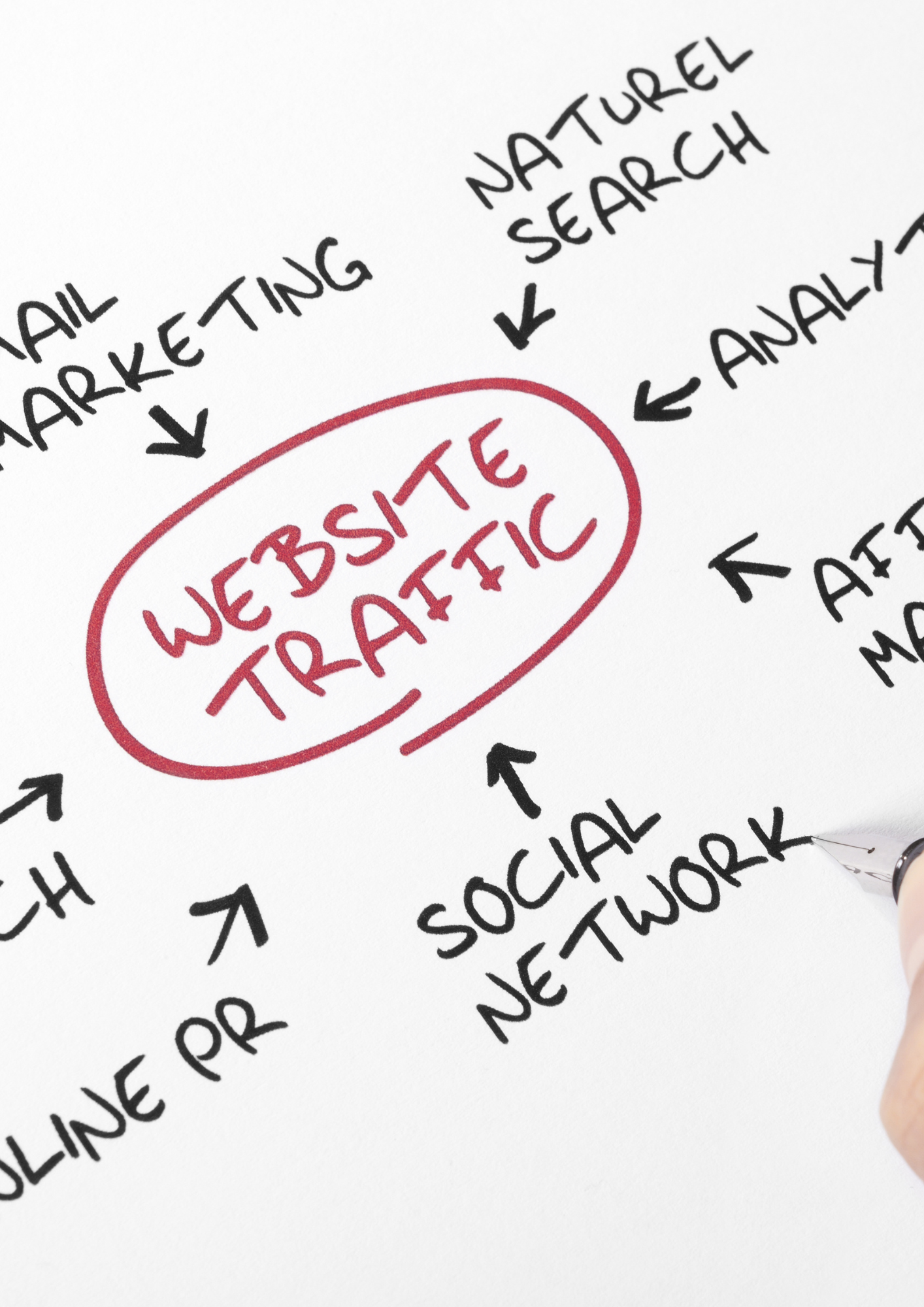 website traffic